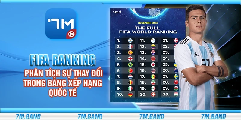 FIFA Ranking – Phân tích sự thay đổi trong bảng xếp hạng quốc tế