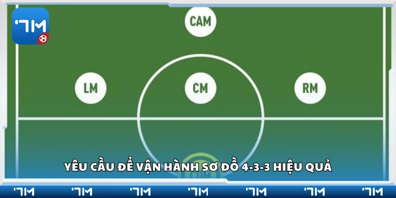 Các yêu cầu để vận hành sơ đồ 4-3-3 hiệu quả