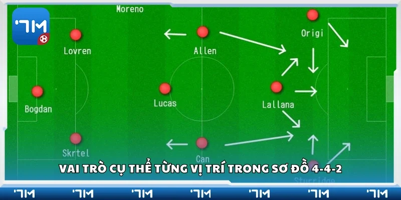 Vai trò cụ thể từng vị trí trong sơ đồ 4-4-2
