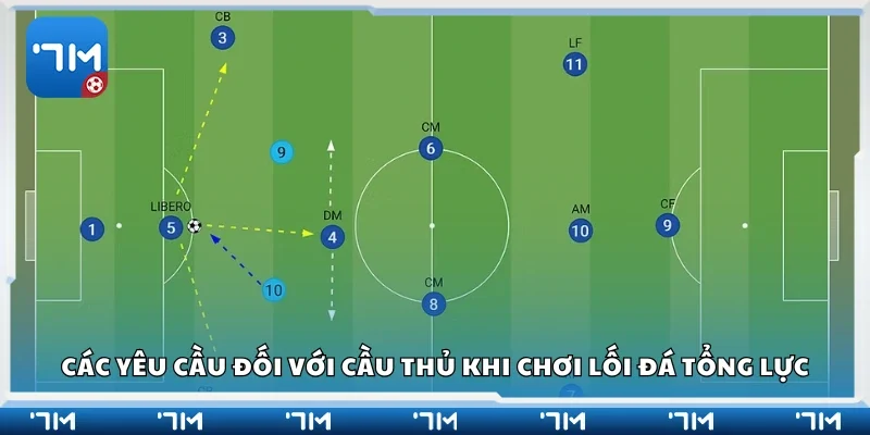 Các yêu cầu đối với cầu thủ khi chơi lối đá tổng lực