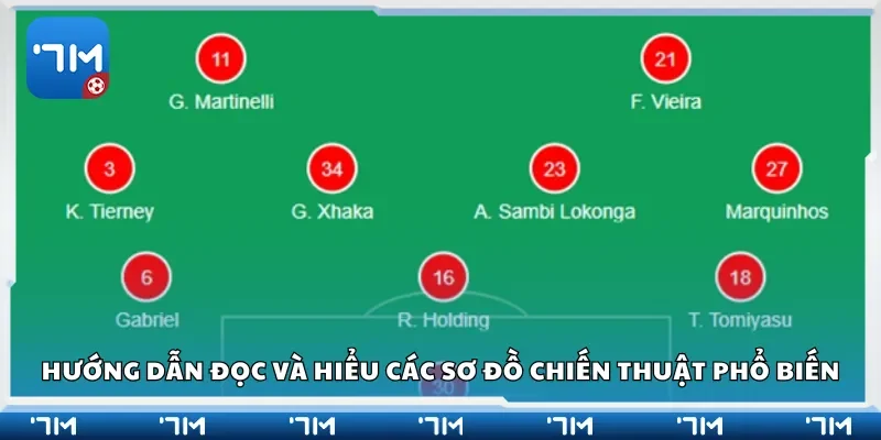 Hướng dẫn đọc và hiểu các sơ đồ chiến thuật phổ biến