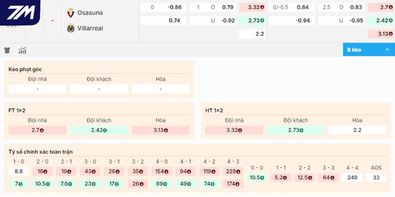 Chọn cửa đặt sáng giá trận đấu giữa Osasuna vs Villarreal
