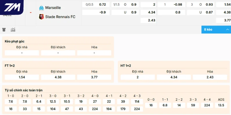 Chọn cửa sáng cho trận thư hùng giữa Marseille vs Rennes