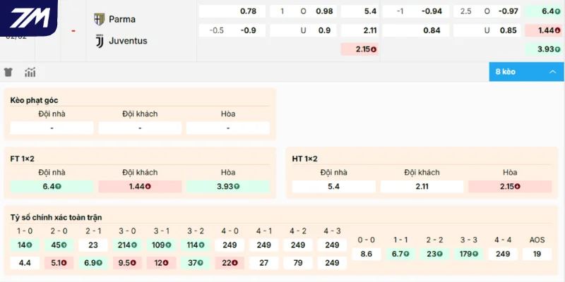 Chọn cửa sáng vào tiền trận thư hùng Parma vs Juventus