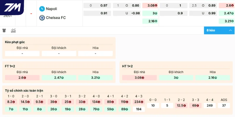Phân tích cửa sáng vào tiền cho trận đấu Napoli vs Chelsea
