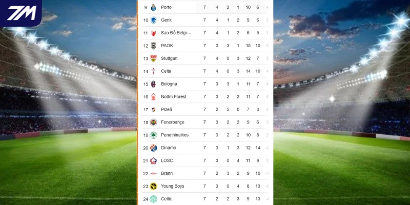 Thứ hạng Europa League của FC Porto vs Rangers