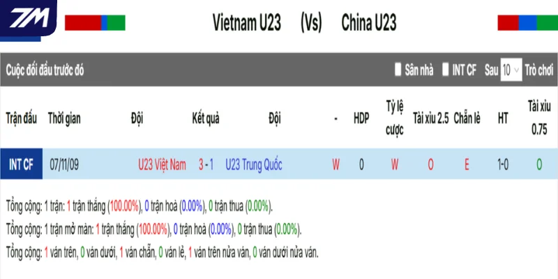Việt Nam vs Trung Quốc - Lịch sử những lần đụng độ