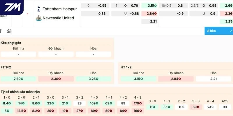 Cập nhật kèo hôm nay trận Tottenham vs Newcastle