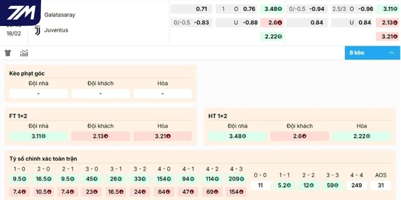 Dự đoán kèo Juventus vs Galatasaray hôm nay