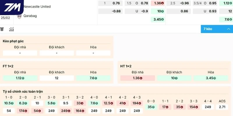 Dự đoán kèo Newcastle United Vs Qarabağ hôm nay