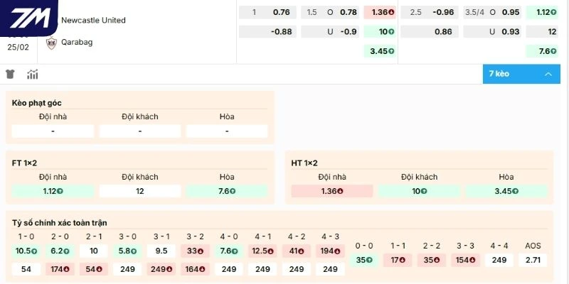 Dự đoán kèo Newcastle United vs Qarabağ