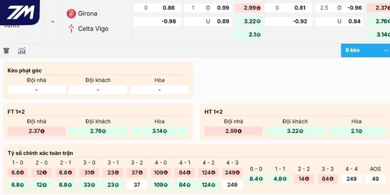 Dự đoán kèo nhà cái Girona vs Celta de Vigo