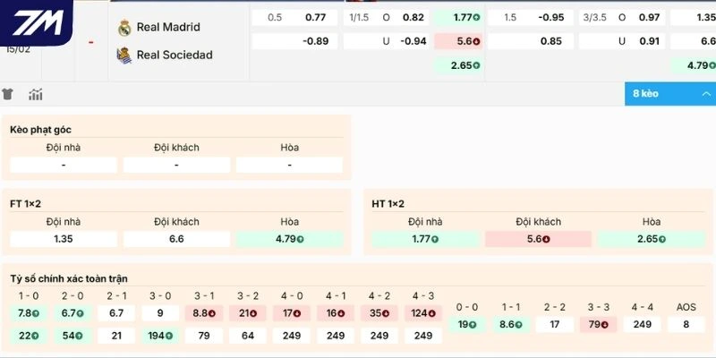 Dự đoán kèo Real Madrid vs Real Sociedad