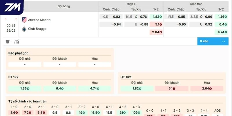Kèo nhà cái Atlético de Madrid vs Club Brugge hôm nay