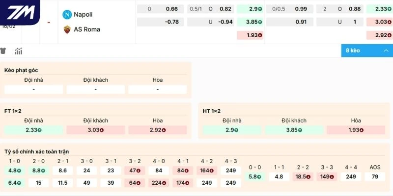 Dự đoán soi kèo hôm nay Napoli vs AS Roma