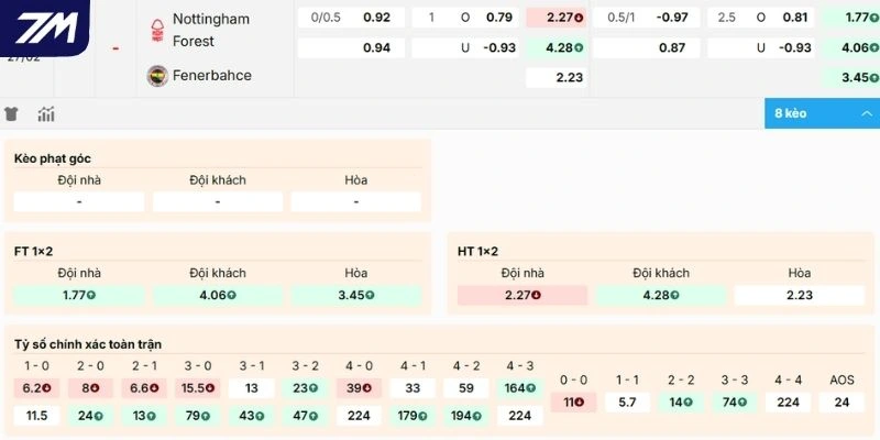 Kèo hôm nay Nottingham Forest vs Fenerbahçe 