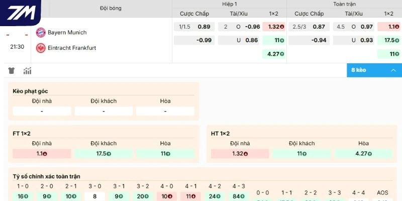 Soi kèo hôm nay Tottenham Hotspur vs Arsenal