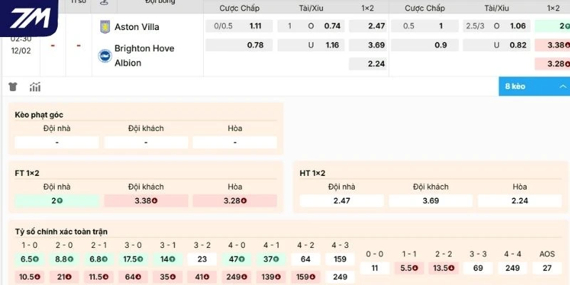 Soi kèo trận đấu Aston Villa và Brighton