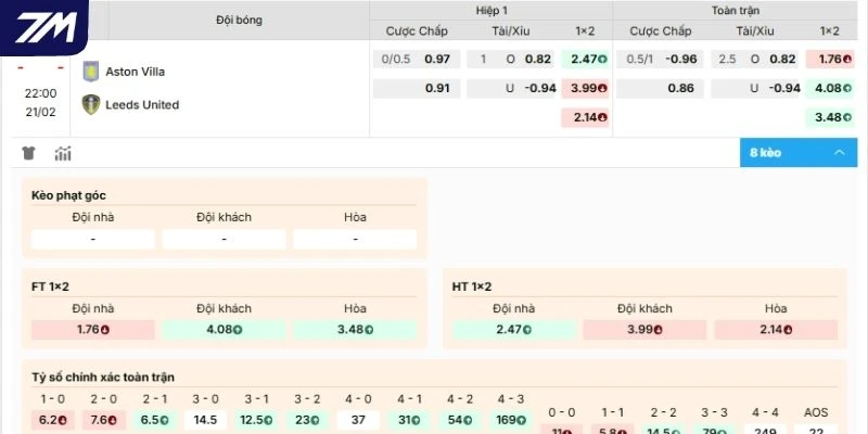 Soi kèo trận đối đầu giữa Aston Villa vs Leeds United