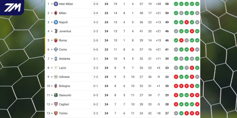 Thành tích của Napoli vs AS Roma ở giải quốc nội