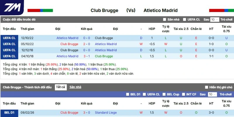 Thành tích đối đầu của Club Brugge vs Atlético Madrid
