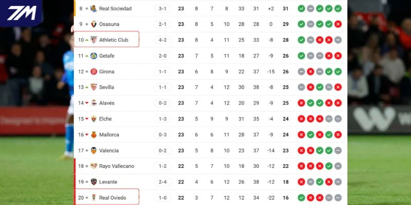 Thành tích hiện tại của cặp đấu tại giải quốc nội