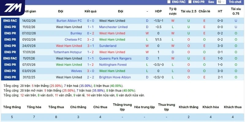 Thành tích thi đấu gần đây của búa tạ