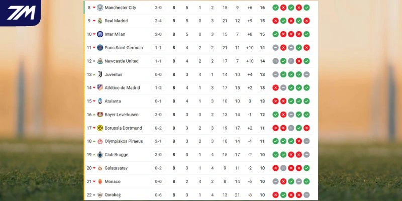 Vị trí của Dortmund vs Atalanta tại C1