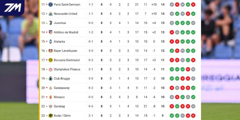 Vị trí của Qarabağ vs Newcastle United tại C1