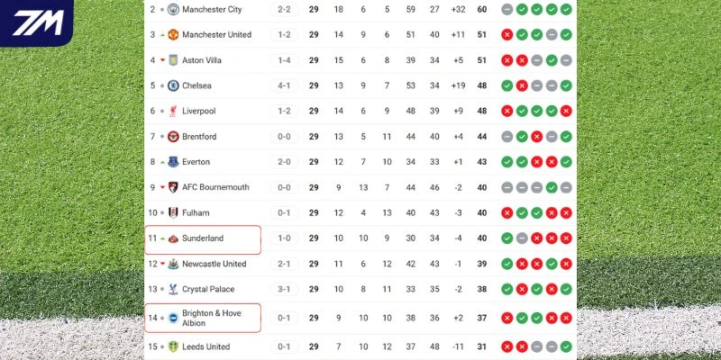 Cục diện vị trí của hai đội trên BXH