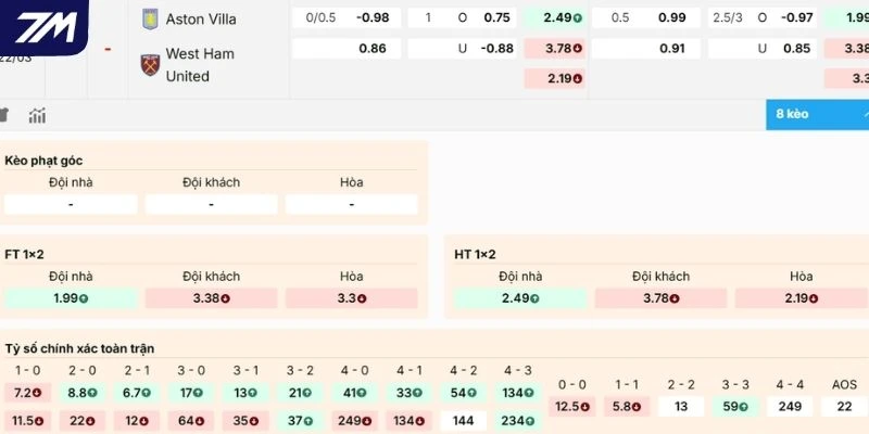 Dự đoán kèo Aston Villa vs West Ham