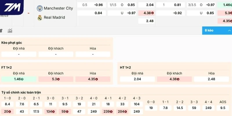Dự đoán kèo Manchester City vs Real Madrid