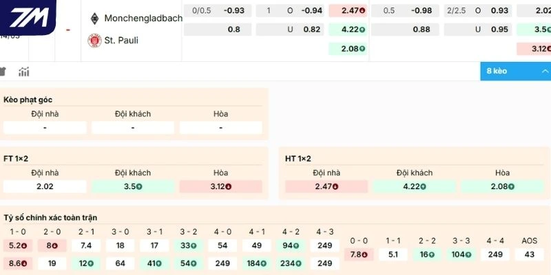 Dự đoán kèo M'gladbach vs St. Pauli