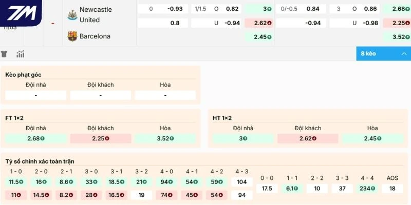 Dự đoán kèo Newcastle United vs Barcelona
