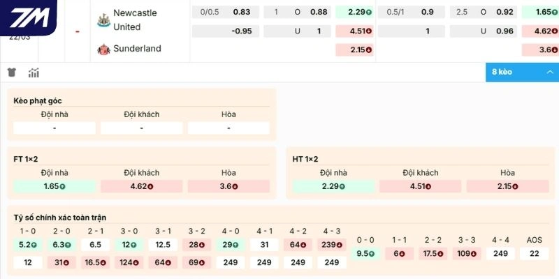 Dự đoán kèo Newcastle vs Sunderland