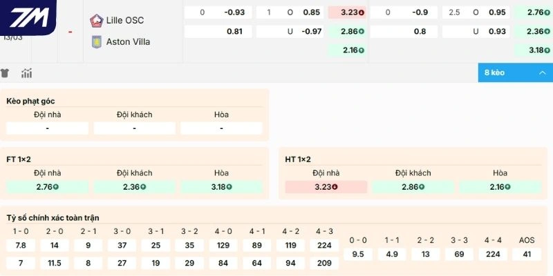Dự đoán kèo nhà cái Lille vs Aston Villa