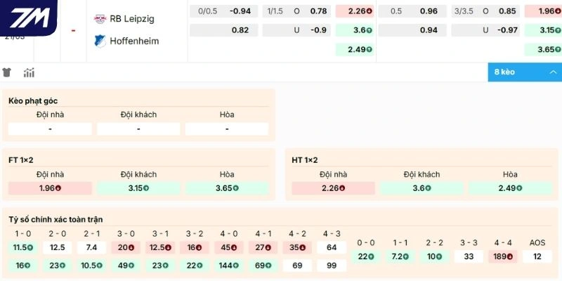 Dự đoán kèo RB Leipzig vs Hoffenheim