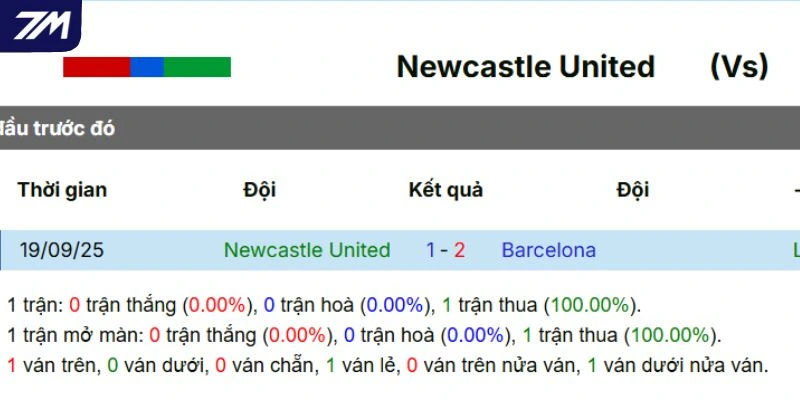 Kết quả chạm trán trong quá khứ giữa 2 CLB