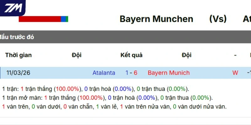 Kết quả những lần chạm trán giữa Bayern Munich vs Atalanta
