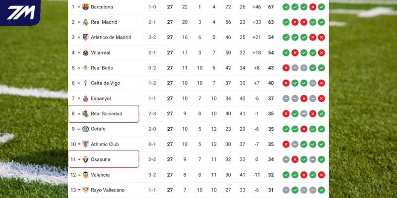 Khoảng cách thứ hạng giữa hai câu lạc bộ