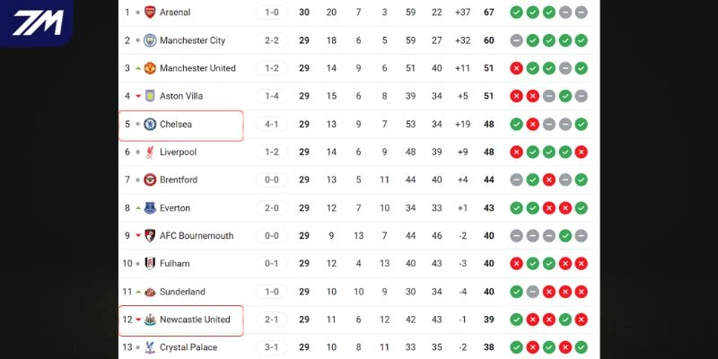 Khoảng cách thứ hạng giữa hai đội