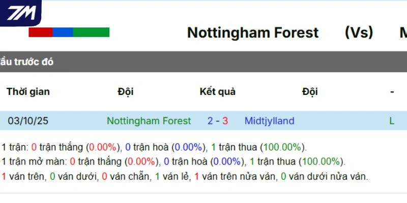 Lịch sử chạm trán giữa hai đội