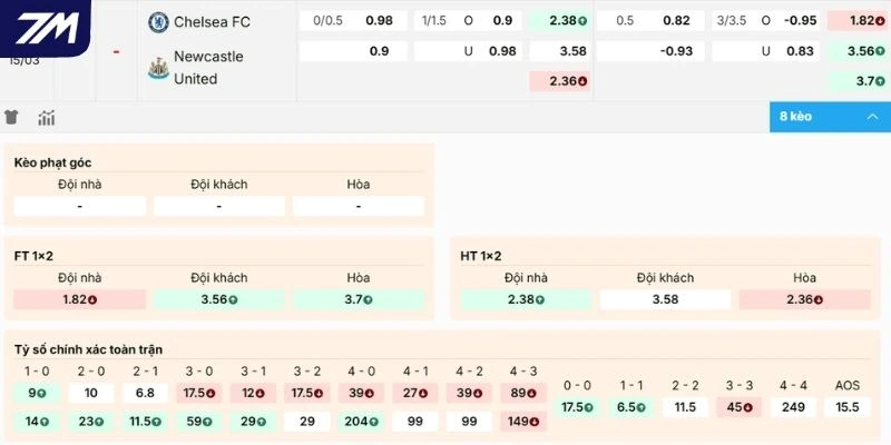 Nhận định kèo Chelsea vs Newcastle