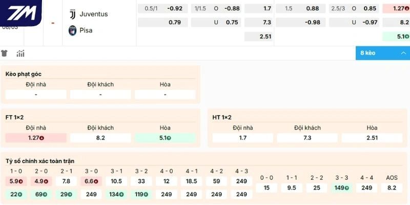 Nhận định kèo Juventus vs Pisa