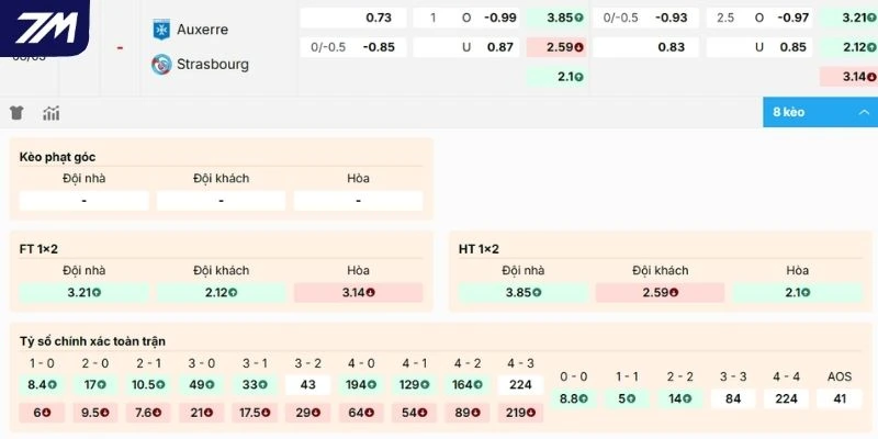 Soi kèo hôm nay Auxerre vs Strasbourg