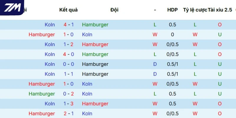 Thành tích đối đầu giữa hai CLB
