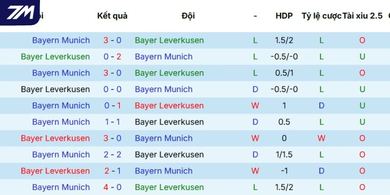 Thống kê những lần chạm trán trước