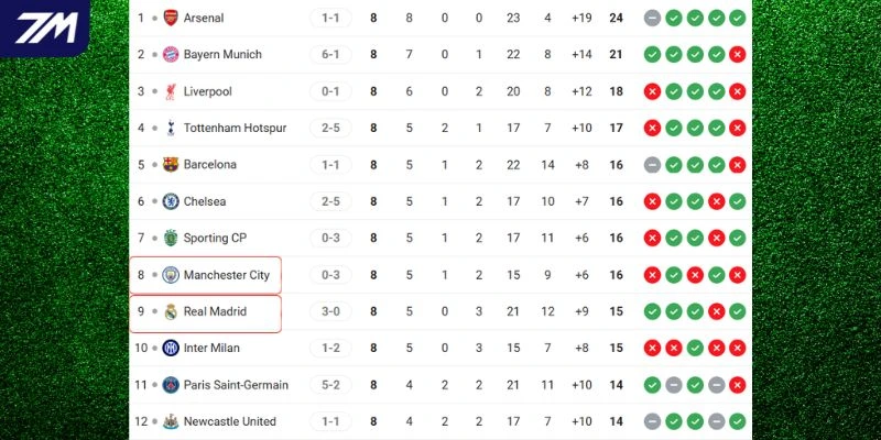 Thứ bậc của hai đội tại giải đấu