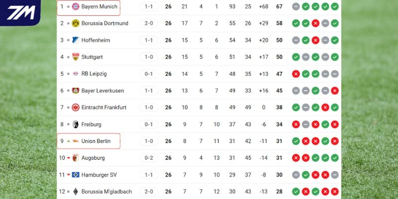 Tương quan thứ hạng của hai câu lạc bộ