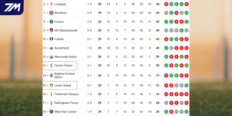 Thứ hạng của hai đội trên BXH